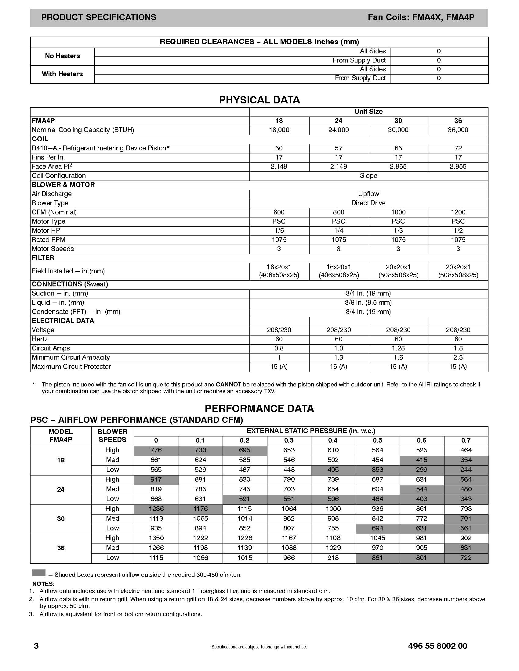 3 Ton EcoTemp Wall Mount Apartment/Condo Type Air Handler FMA4X3600AL